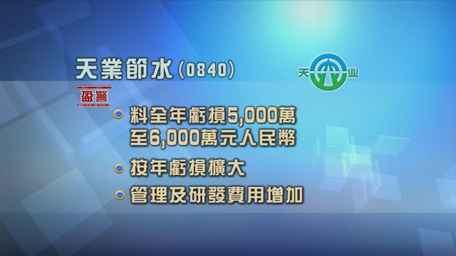天業節水發盈警　料去年虧損至少五千萬元人民幣