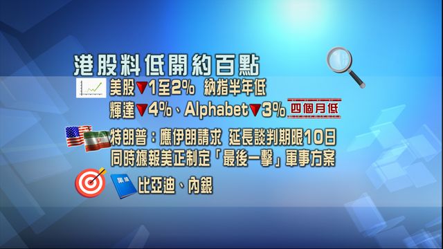 開市焦點.一圖看清|受美股下挫等外圍市況影響 港股料低開約百點 開市焦點.一圖看清|受美股下挫等外圍市況影響 港股料低開約百點