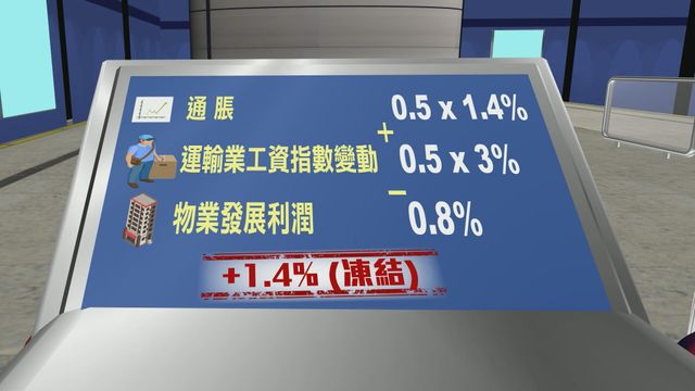 港鐵票價｜按調整機制負擔能力上限安排封頂　連續第二年凍結票價