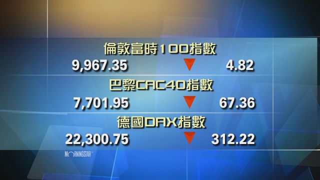 歐洲主要股市下跌