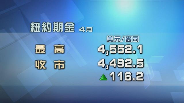 現貨金價重上每盎司4500美元以上