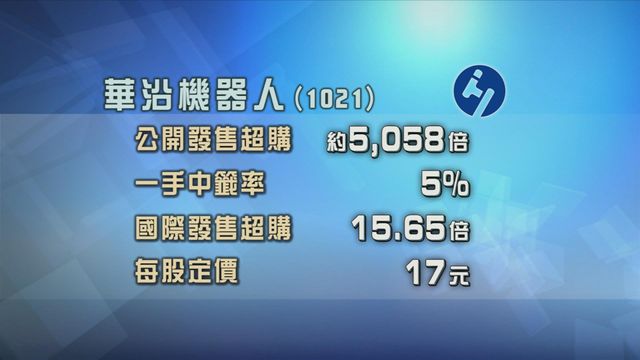 華沿機器人招股獲逾五千倍超額認購　集資淨額約14.7億元