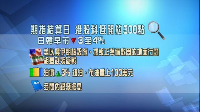 開市焦點．一圖看清｜期指結算日港股料低開300點　美襲伊朗油價重返100美元　內銀減派息