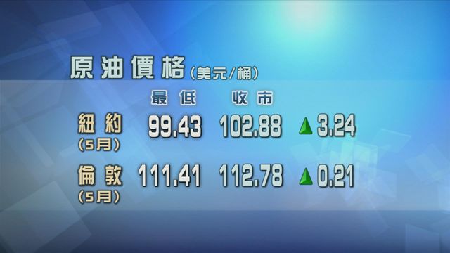 原油期貨價格上升 倫敦期油或創下歷來最大單月漲幅 原油期貨價格上升 倫敦期油或創下歷來最大單月漲幅