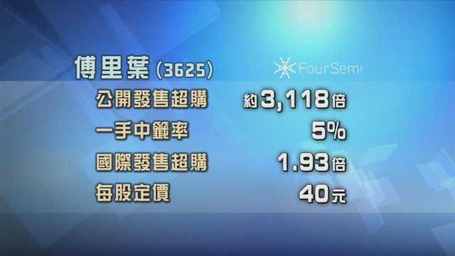 兩隻新股今日掛牌　傅里葉股份公開發售部分錄約3118倍超額認購