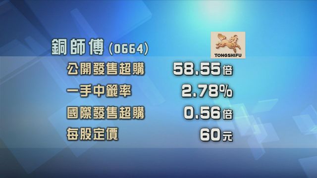 銅師傅今日掛牌　招股獲逾50倍超額認購