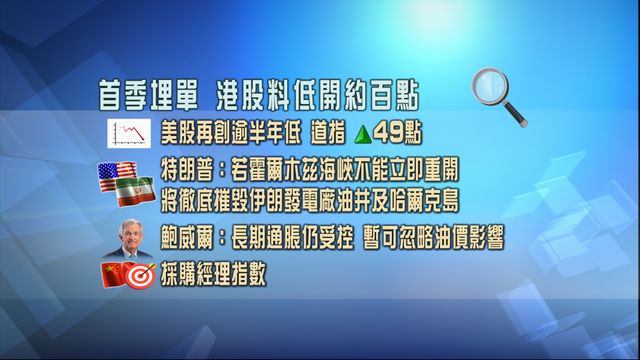 開市焦點．一圖看清｜首季埋單　港股料低開約百點