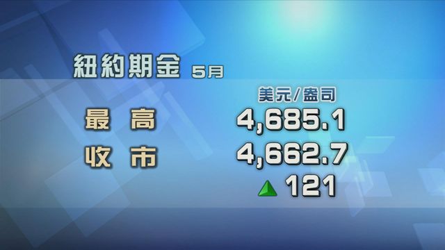 市場憧憬中東戰事快將完結　金價連升三日