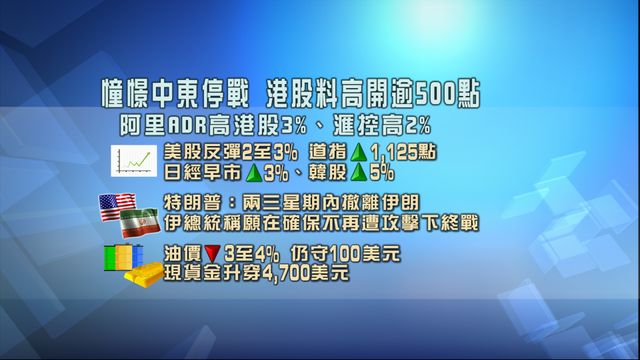 開市焦點.一圖看清|憧憬中東停戰 港股料高開逾500點 開市焦點.一圖看清|憧憬中東停戰 港股料高開逾500點