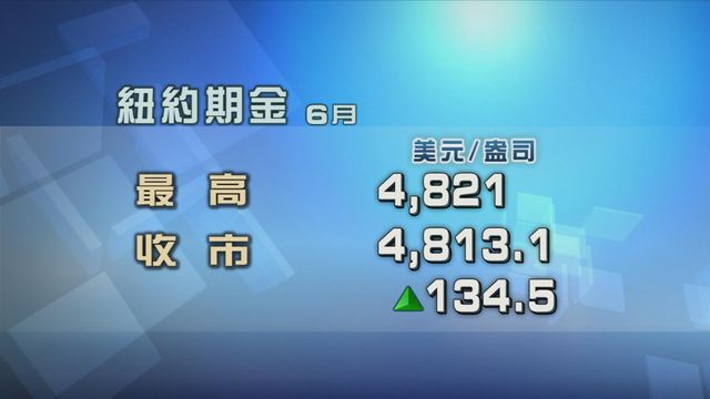 現貨金價曾升逾2%　亞洲市升至4800美元一盎司