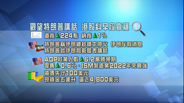 開市焦點．一圖看清｜觀望特朗普講話　港股料早段靠穩