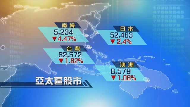 亞太區主要股市回軟　日股先升後回落早段升近1%