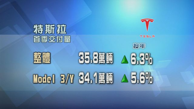 特斯拉首季交付量遜預期