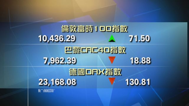 歐洲主要股市個別發展