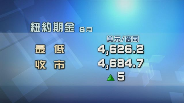 金價變動不大　現貨金價微升