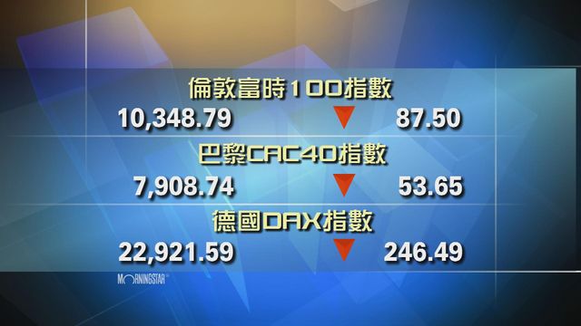 歐洲主要股市下跌