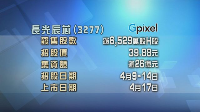 長光辰芯今起招股　入場費約4028元
