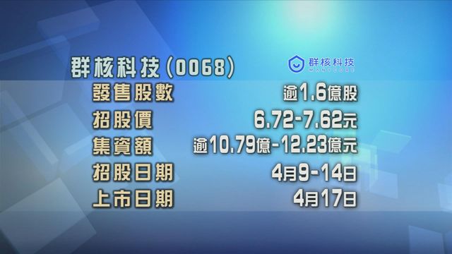 群核科技今起招股　入場費約3848元