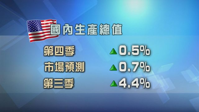 美國上季經濟增長放緩