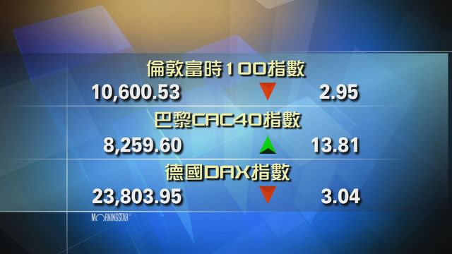 歐洲主要股市個別發展