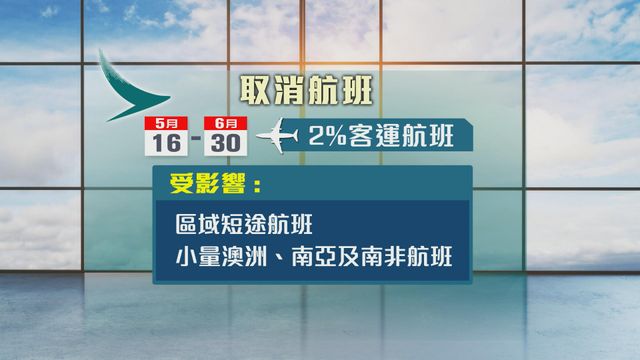 無綫新聞 TVB News
