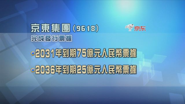京東完成發行總值100億人民幣計價優先票據　將於今日上市