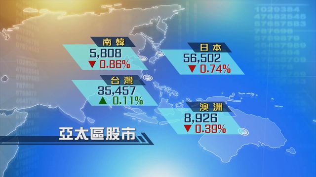 亞太區股市普遍偏軟　日韓股市回調跌幅不足1%