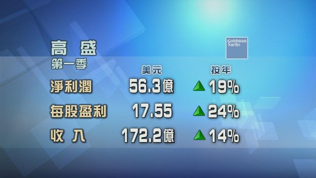 高盛上季業績勝預期