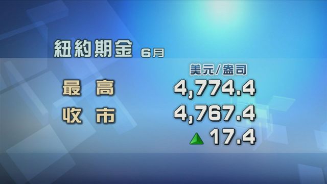 現貨金價曾跌逾2%　亞洲市金價回升至約4760美元以上