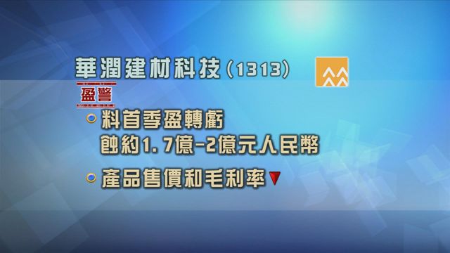 華潤建材科技發盈警　料首季盈轉虧