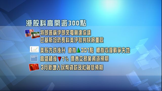 開市焦點．一圖看清｜美股反彈帶動　港股料高開逾300點