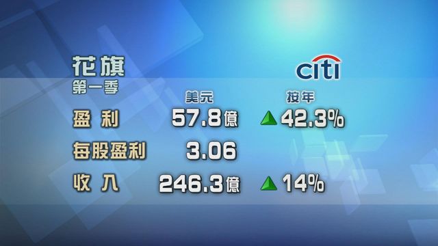 花旗第一季業績勝預期