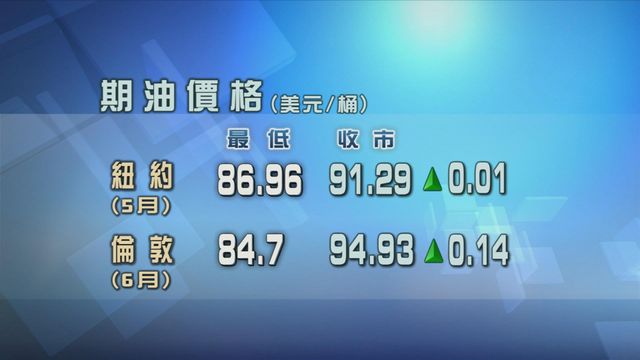 原油期貨價格變動不大