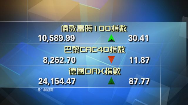 歐洲主要股市個別發展