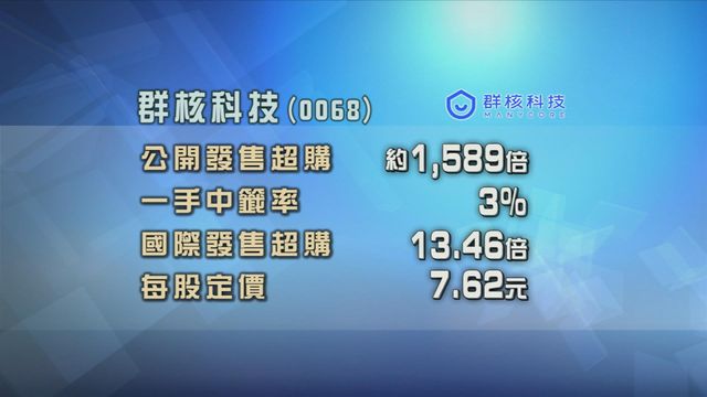 群核科技招股獲逾1500倍超額認購