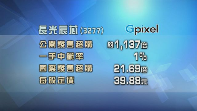 長光辰芯股份公開發售部分錄約1137倍超額認購