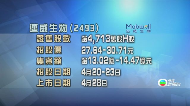 兩隻新股首日招股　邁威生物入場費約6203元