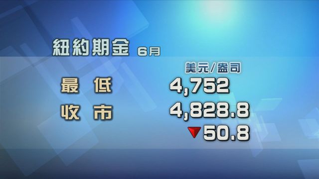 美元匯價一度轉強　金價曾跌至一周低位
