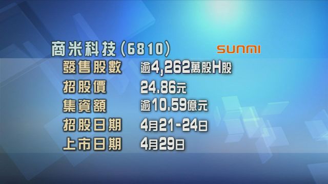 商米科技今起招股　入場費約2511元