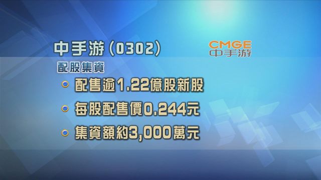 中手游向三名認購人配股集資約3000萬元