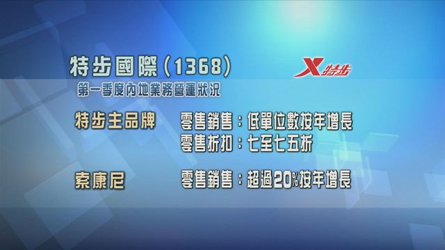 特步國際首季內地零售銷售錄按年增長