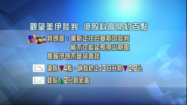 開市焦點．一圖看清｜觀望美伊談判進展　港股料高開約百點