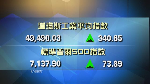 道指收市報49490點　升340點