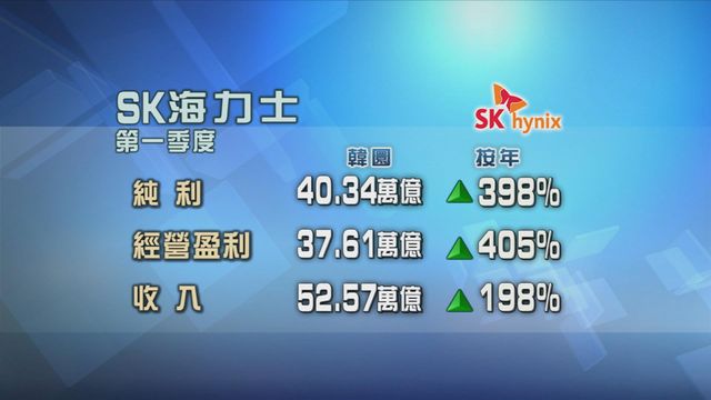 SK海力士首季業績好過預期