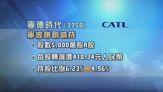 寧德時代有股東減持A股　套現逾230億元人民幣
