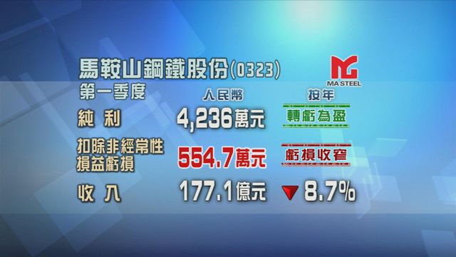 馬鞍山鋼鐵股份上季度轉虧為盈