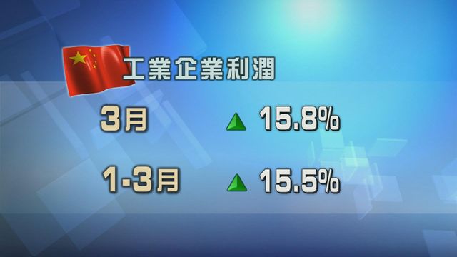 內地上月工業企業利潤升幅擴大