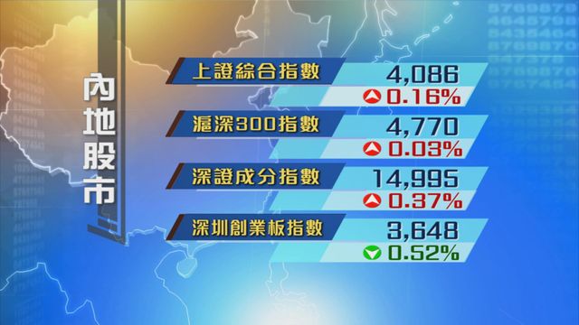 內地股市四大指數個別發展