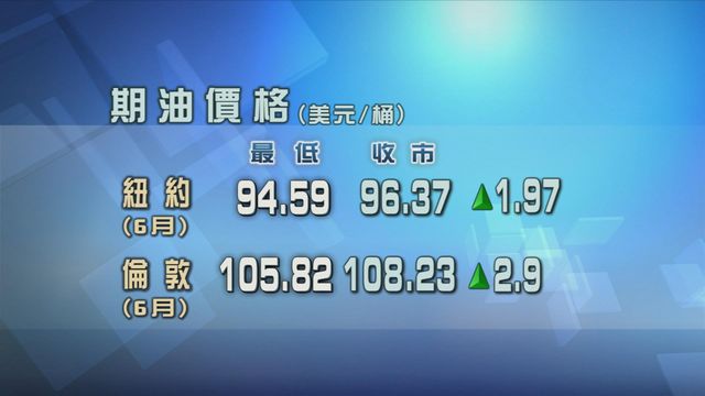 美伊和平談判計劃再度破裂　原油期貨價格升逾2%