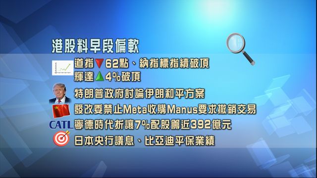 開市焦點｜港股料早段偏軟　道指挫62點惟納指標指續破頂